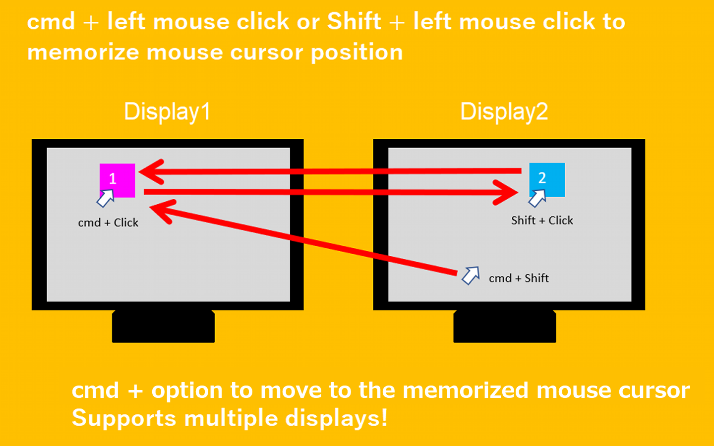 Switching the mouse pointer position with shortcuts
