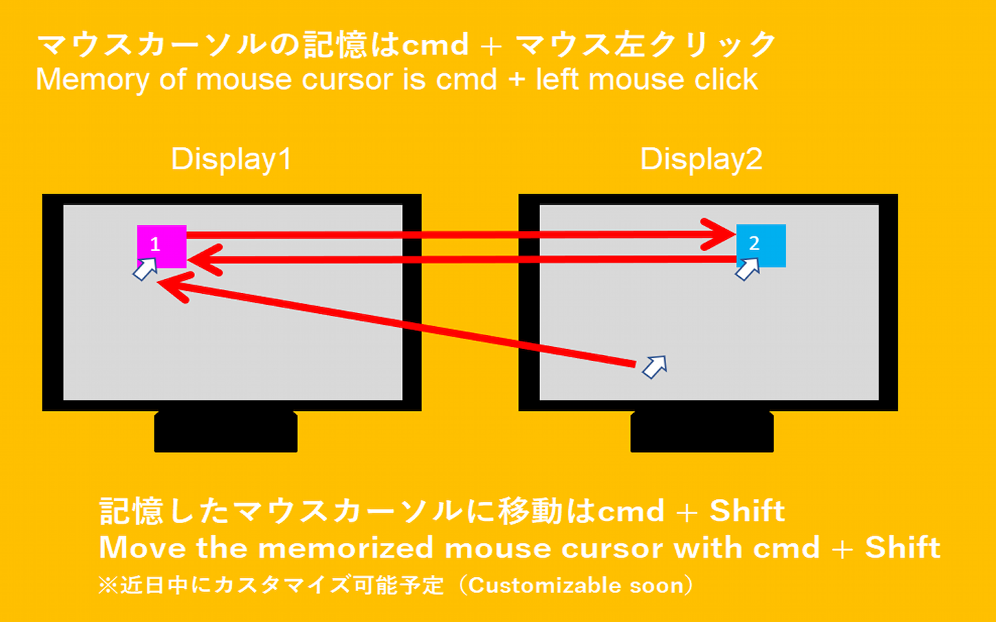マルチディスプレイ間をショートカットキーでマウスカーソル移動するMac用マウスユーティリティ